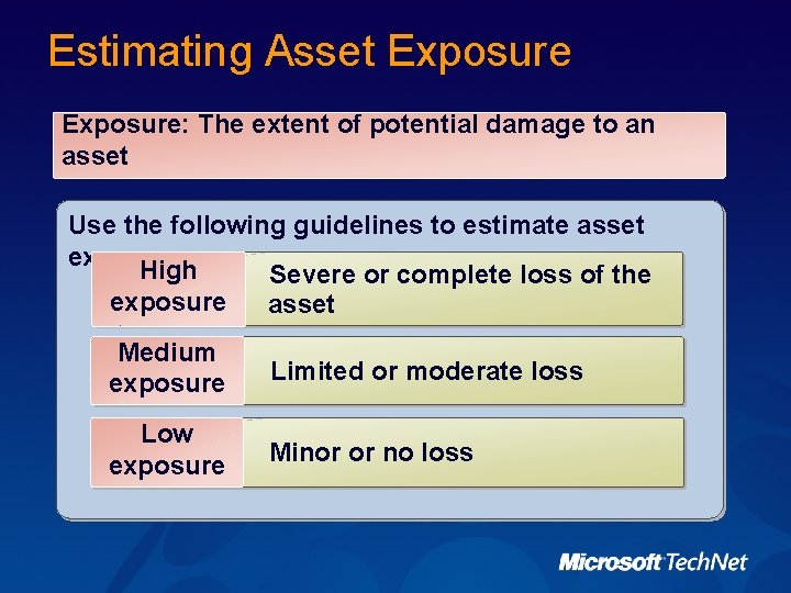 Estimating Asset Exposure: The extent of potential damage to an asset Use the following