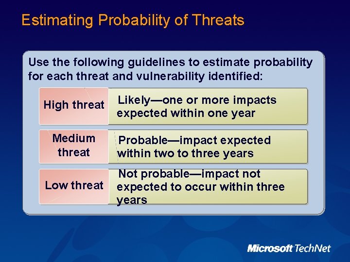 Estimating Probability of Threats Use the following guidelines to estimate probability for each threat