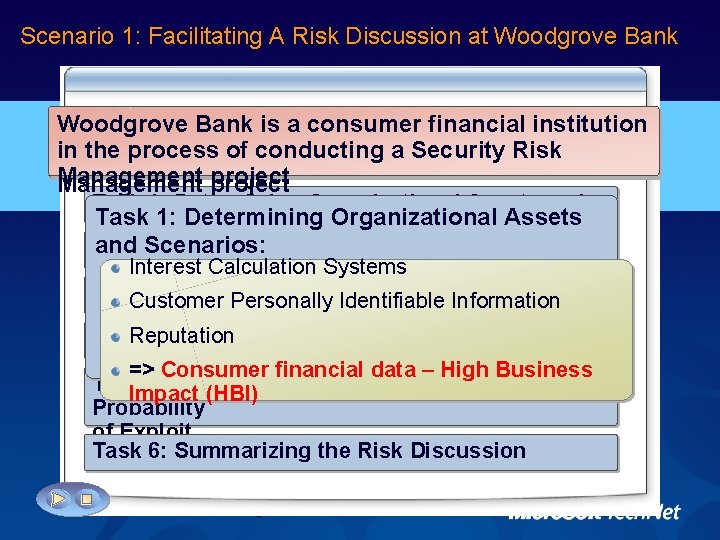 Scenario 1: Facilitating A Risk Discussion at Woodgrove Bank is is a a consumer