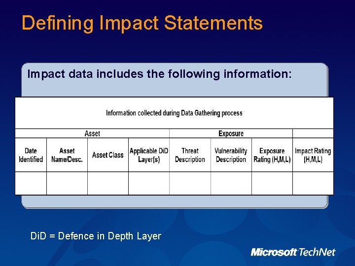 Defining Impact Statements Impact data includes the following information: Di. D = Defence in
