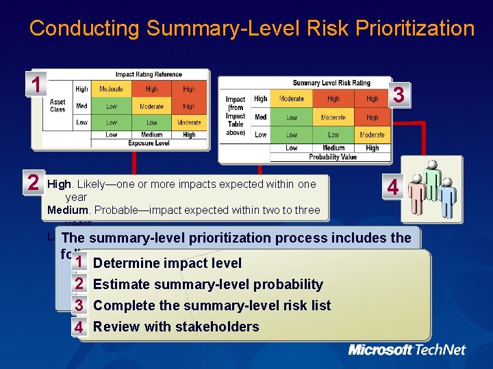 Conducting Summary-Level Risk Prioritization 1 2 3 High. Likely—one or more impacts expected within