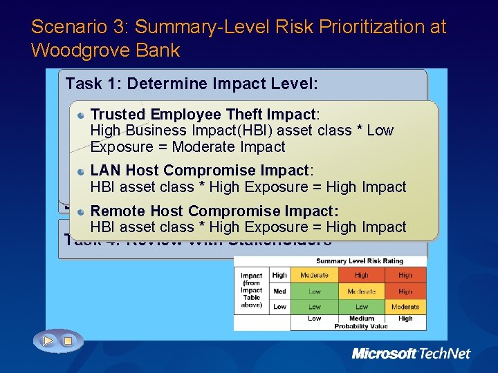 Scenario 3: Summary-Level Risk Prioritization at Woodgrove Bank Task 2: Summary Level Probability: 4: