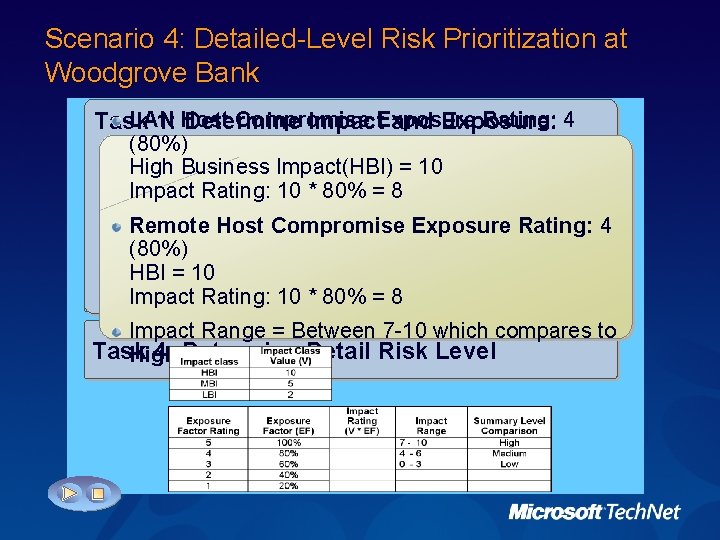 Scenario 4: Detailed-Level Risk Prioritization at Woodgrove Bank LAN Compromise Exposure Rating: 4 Task