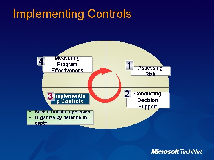 Implementing Controls 4 Measuring Program Effectiveness 3 Implementin g Controls • Seek a holistic