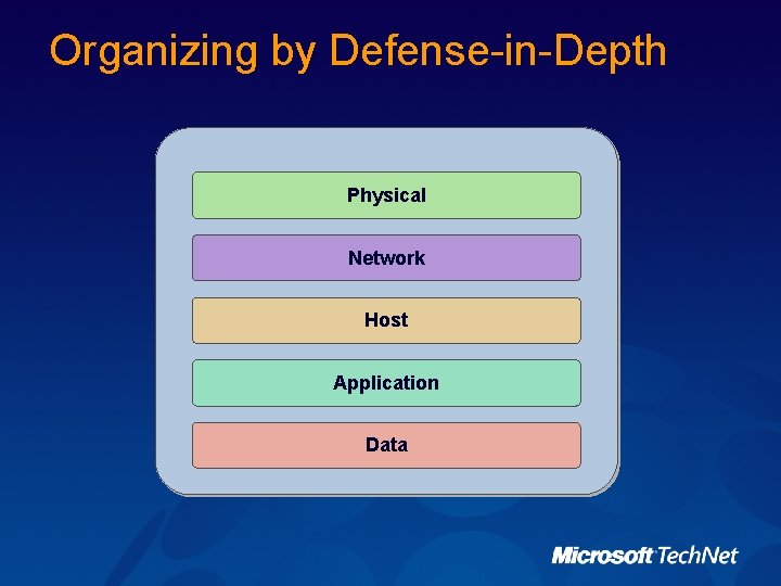 Organizing by Defense-in-Depth Physical Network Host Application Data 