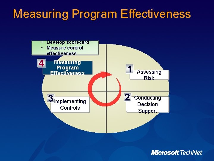 Measuring Program Effectiveness • Develop scorecard • Measure control effectiveness 4 Measuring Program Effectiveness