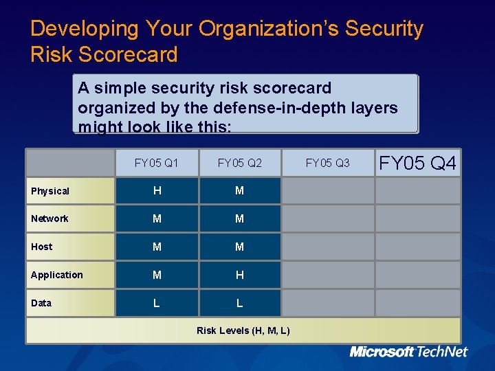 Developing Your Organization’s Security Risk Scorecard A simple security risk scorecard organized by the