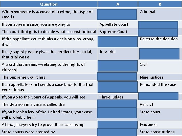 Question A B When someone is accused of a crime, the type of case