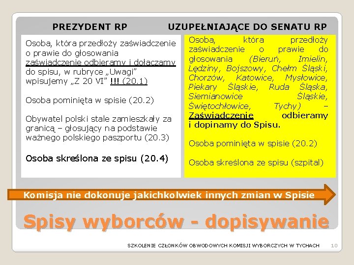 PREZYDENT RP UZUPEŁNIAJĄCE DO SENATU RP Osoba, która przedłoży zaświadczenie o prawie do głosowania