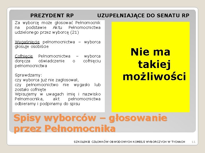 PREZYDENT RP UZUPEŁNIAJĄCE DO SENATU RP Za wyborcę może głosować Pełnomocnik na podstawie Aktu