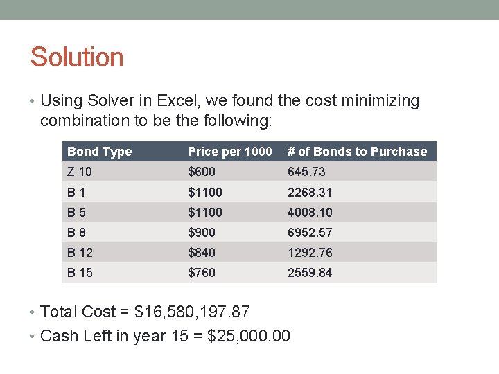 Solution • Using Solver in Excel, we found the cost minimizing combination to be