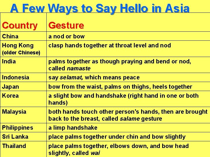 A Few Ways to Say Hello in Asia Country Gesture China a nod or