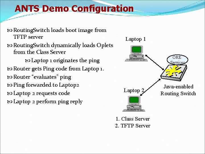 ANTS Demo Configuration Routing. Switch loads boot image from TFTP server Routing. Switch dynamically