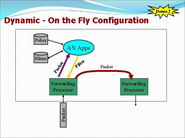 Demo 2 Dynamic - On the Fly Configuration Policy AN Apps r F e