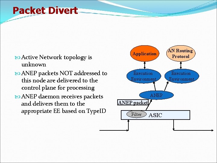 Packet Divert Active Network topology is unknown ANEP packets NOT addressed to this node