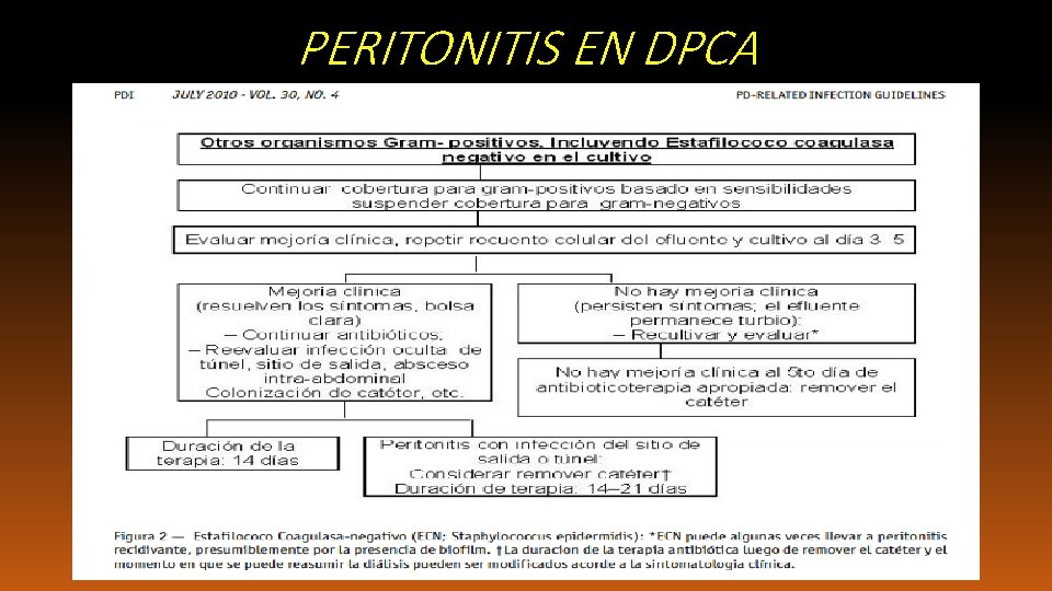 PERITONITIS EN DPCA 