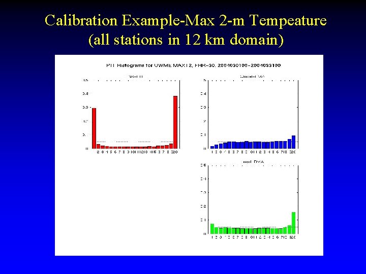 Calibration Example-Max 2 -m Tempeature (all stations in 12 km domain) 