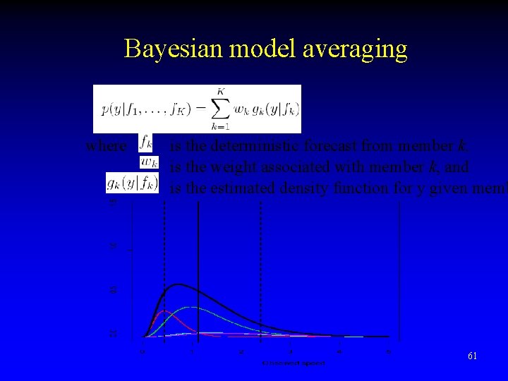 Bayesian model averaging where is the deterministic forecast from member k, is the weight