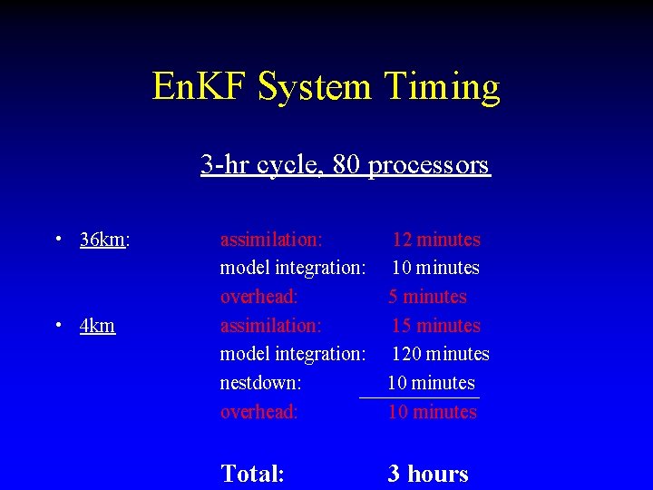 En. KF System Timing 3 -hr cycle, 80 processors • 36 km: • 4