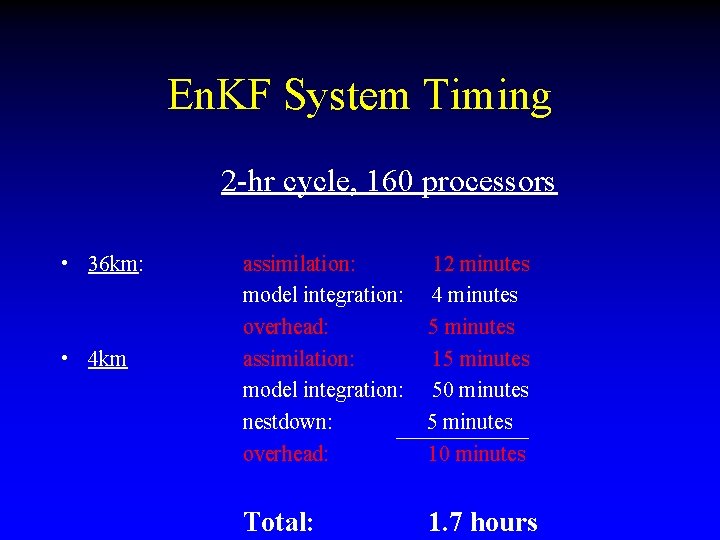 En. KF System Timing 2 -hr cycle, 160 processors • 36 km: • 4