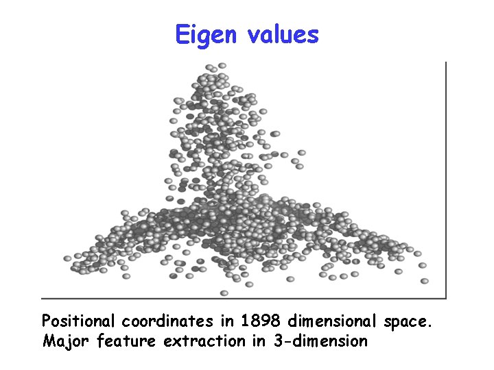 Eigen values Positional coordinates in 1898 dimensional space. Major feature extraction in 3 -dimension