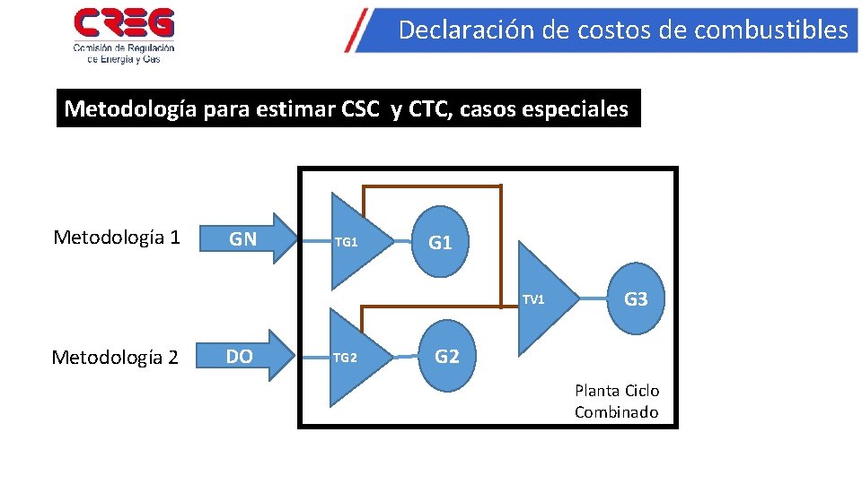 Declaración de costos de combustibles Metodología para estimar CSC y CTC, casos especiales Metodología