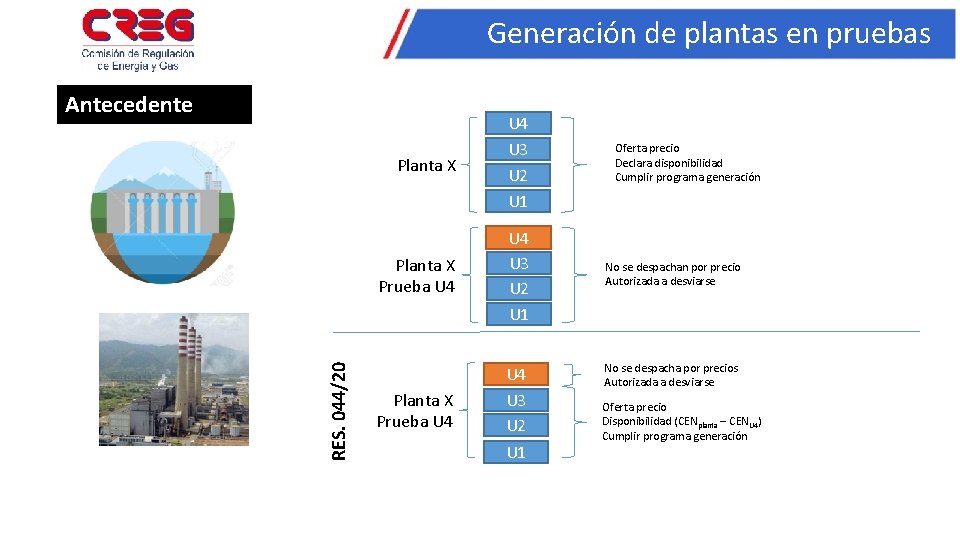 Generación de plantas en pruebas RES. 044/20 Antecedente Planta X U 4 U 3