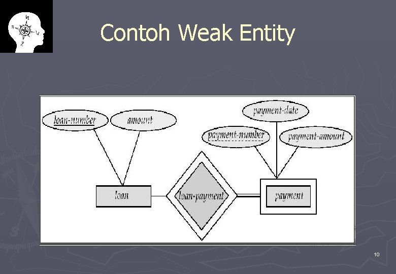 Contoh Weak Entity 10 