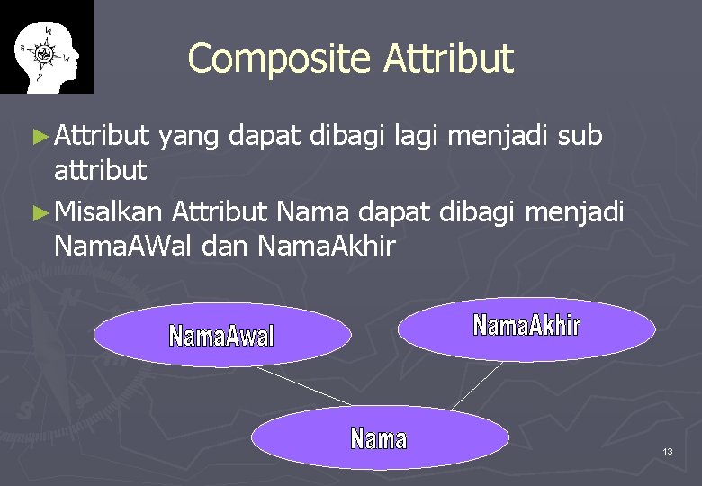 Composite Attribut ► Attribut yang dapat dibagi lagi menjadi sub attribut ► Misalkan Attribut