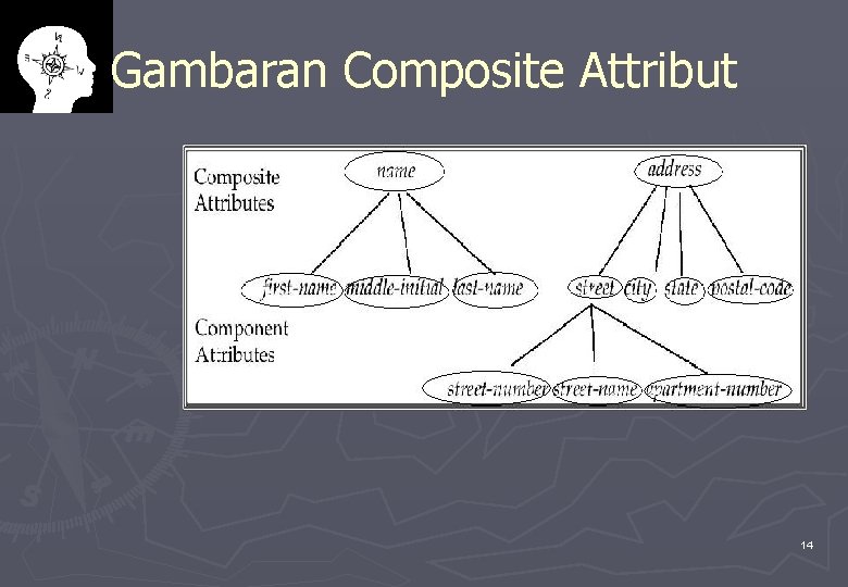 Gambaran Composite Attribut 14 