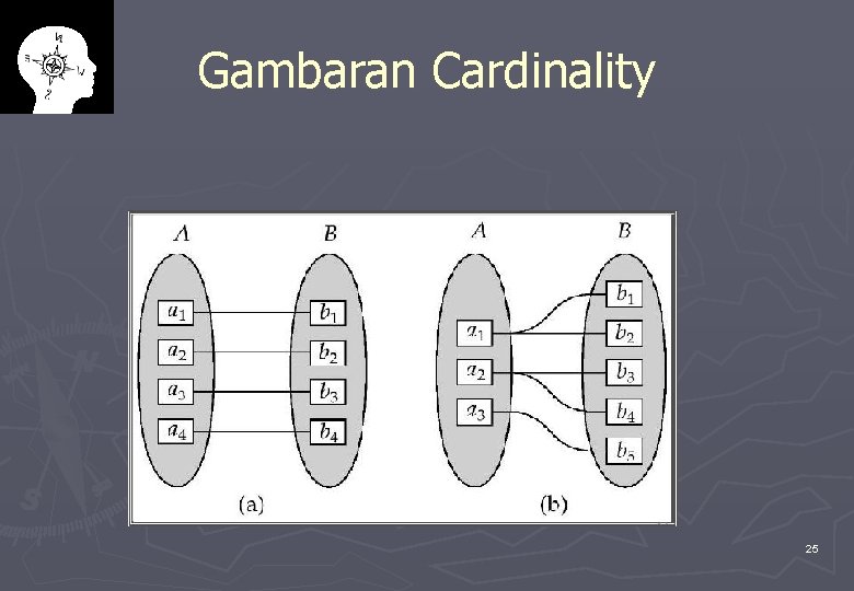 Gambaran Cardinality 25 