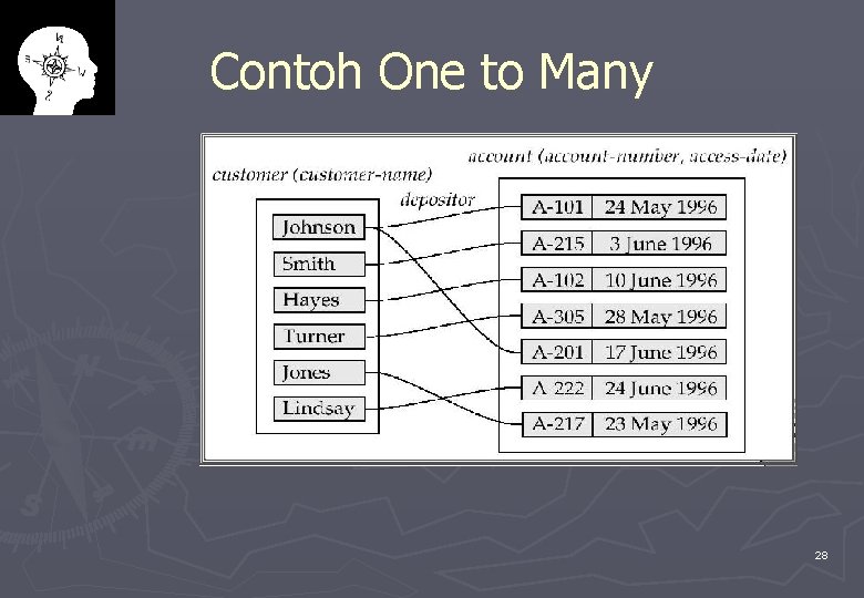 Contoh One to Many 28 