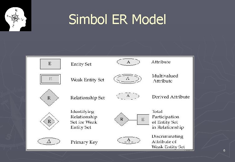 Simbol ER Model 6 