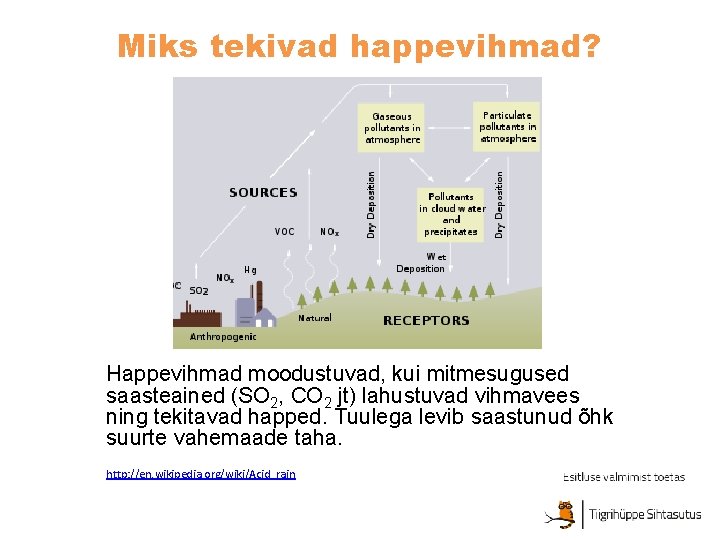 Miks tekivad happevihmad? Happevihmad moodustuvad, kui mitmesugused saasteained (SO 2, CO 2 jt) lahustuvad Miks tekivad happevihmad? Happevihmad moodustuvad, kui mitmesugused saasteained (SO 2, CO 2 jt) lahustuvad
