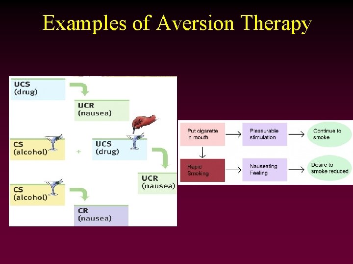 Examples of Aversion Therapy 