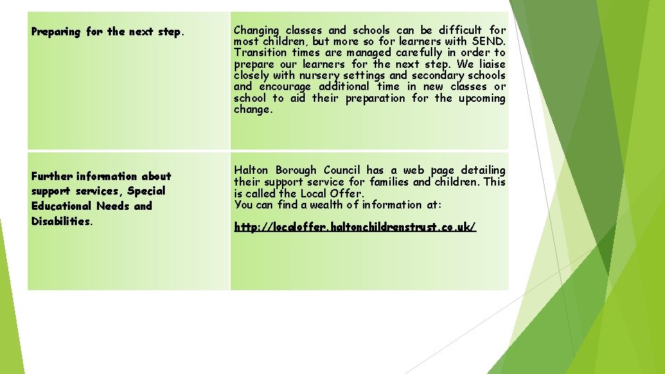 Preparing for the next step. Further information about support services, Special Educational Needs and