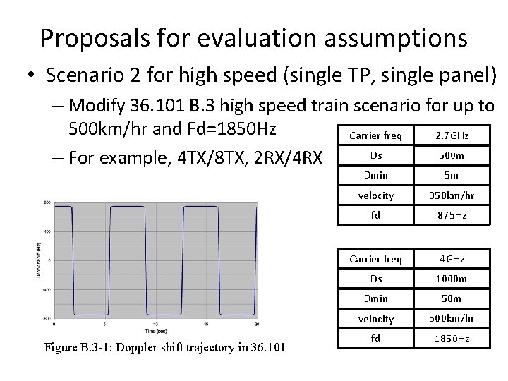 Proposals for evaluation assumptions • Scenario 2 for high speed (single TP, single panel)