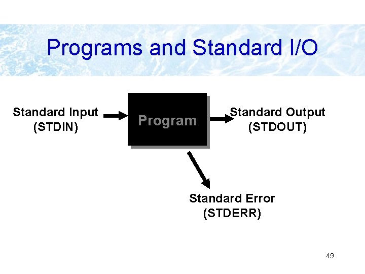 Programs and Standard I/O Standard Input (STDIN) Program Standard Output (STDOUT) Standard Error (STDERR) Programs and Standard I/O Standard Input (STDIN) Program Standard Output (STDOUT) Standard Error (STDERR)