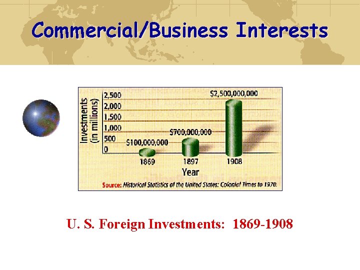 Commercial/Business Interests U. S. Foreign Investments: 1869 -1908 