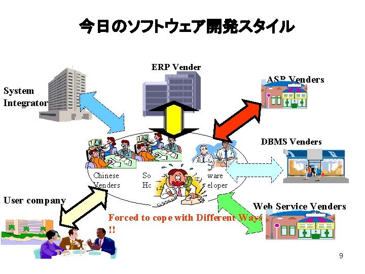 今日のソフトウェア開発スタイル ERP Vender ASP Venders System Integrator DBMS Venders Chinese Venders User company Software