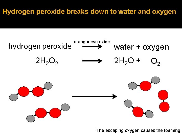 Hydrogen peroxide breaks down to water and oxygen hydrogen peroxide 2 H 2 O