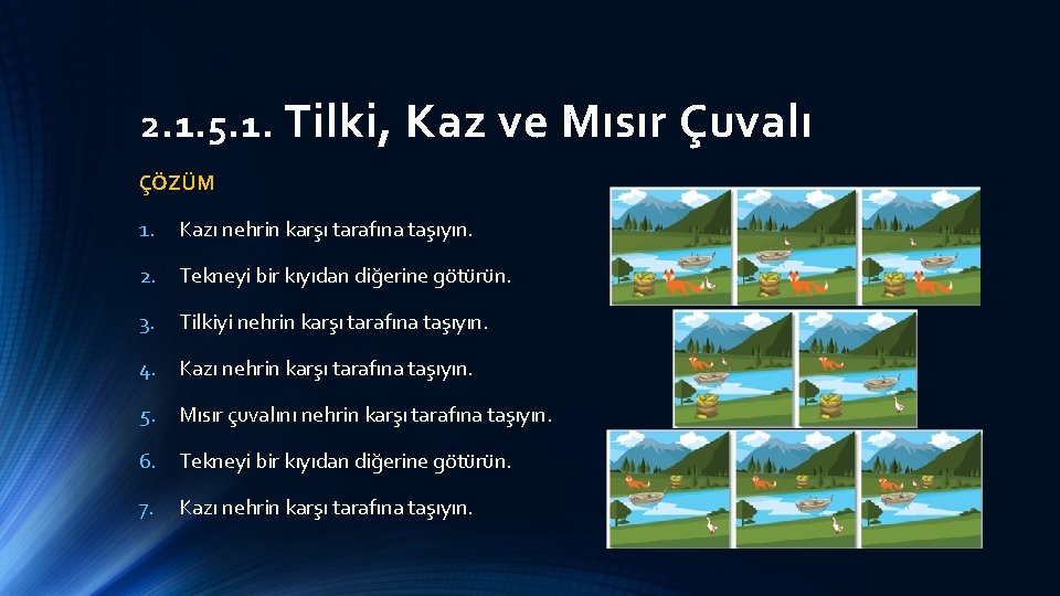 2. 1. 5. 1. Tilki, Kaz ve Mısır Çuvalı ÇÖZÜM 1. Kazı nehrin karşı