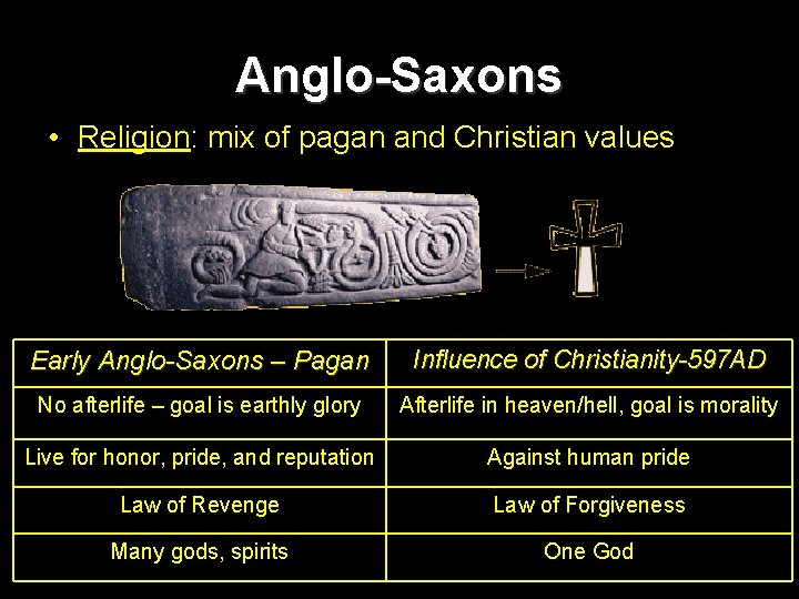 Anglo-Saxons • Religion: mix of pagan and Christian values Early Anglo-Saxons – Pagan Influence