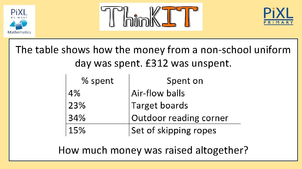 The table shows how the money from a non-school uniform day was spent. £