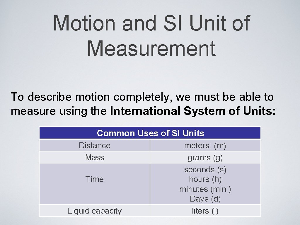 Motion and SI Unit of Measurement To describe motion completely, we must be able