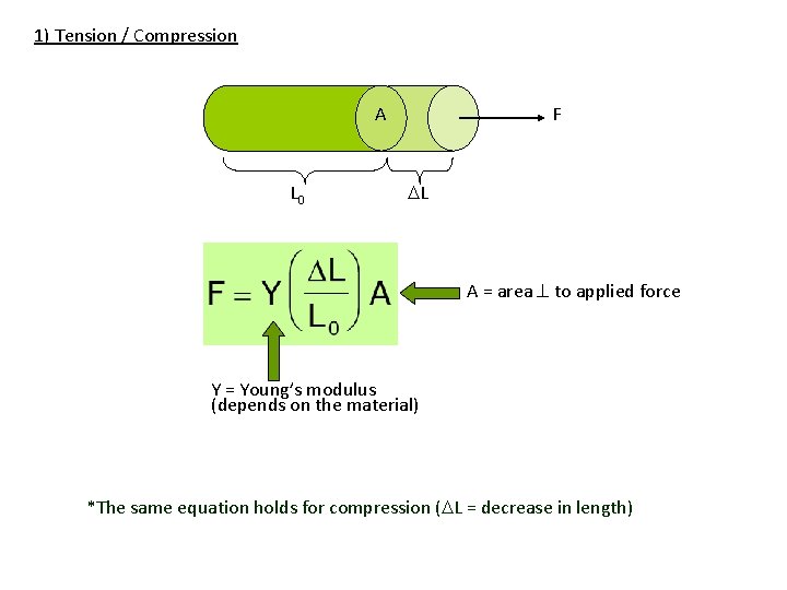 1) Tension / Compression A L 0 F L A = area to applied
