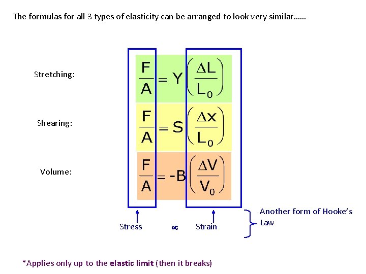 The formulas for all 3 types of elasticity can be arranged to look very