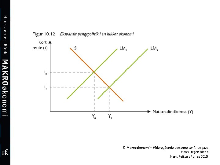 © Makroøkonomi – Videregående uddannelser 4. udgave Hans Jørgen Biede Hans Reitzels Forlag 2015