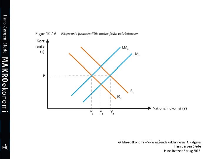 © Makroøkonomi – Videregående uddannelser 4. udgave Hans Jørgen Biede Hans Reitzels Forlag 2015