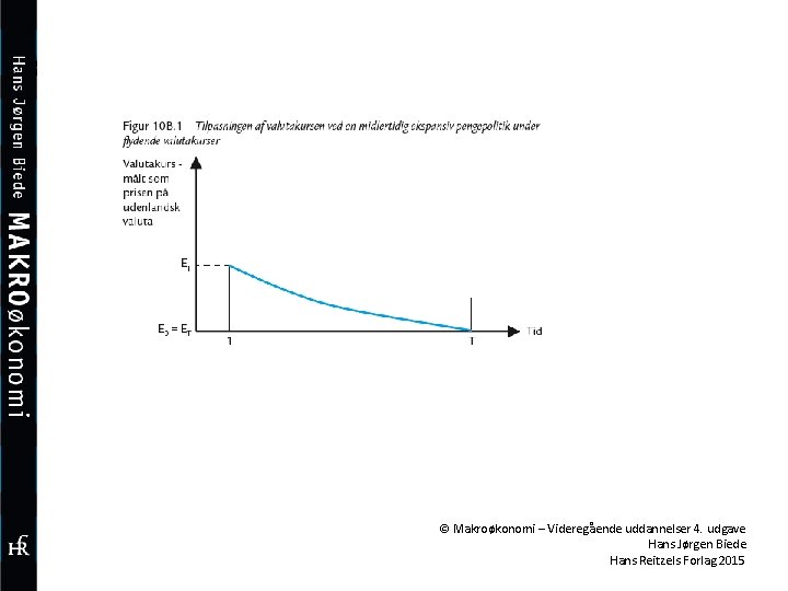 © Makroøkonomi – Videregående uddannelser 4. udgave Hans Jørgen Biede Hans Reitzels Forlag 2015